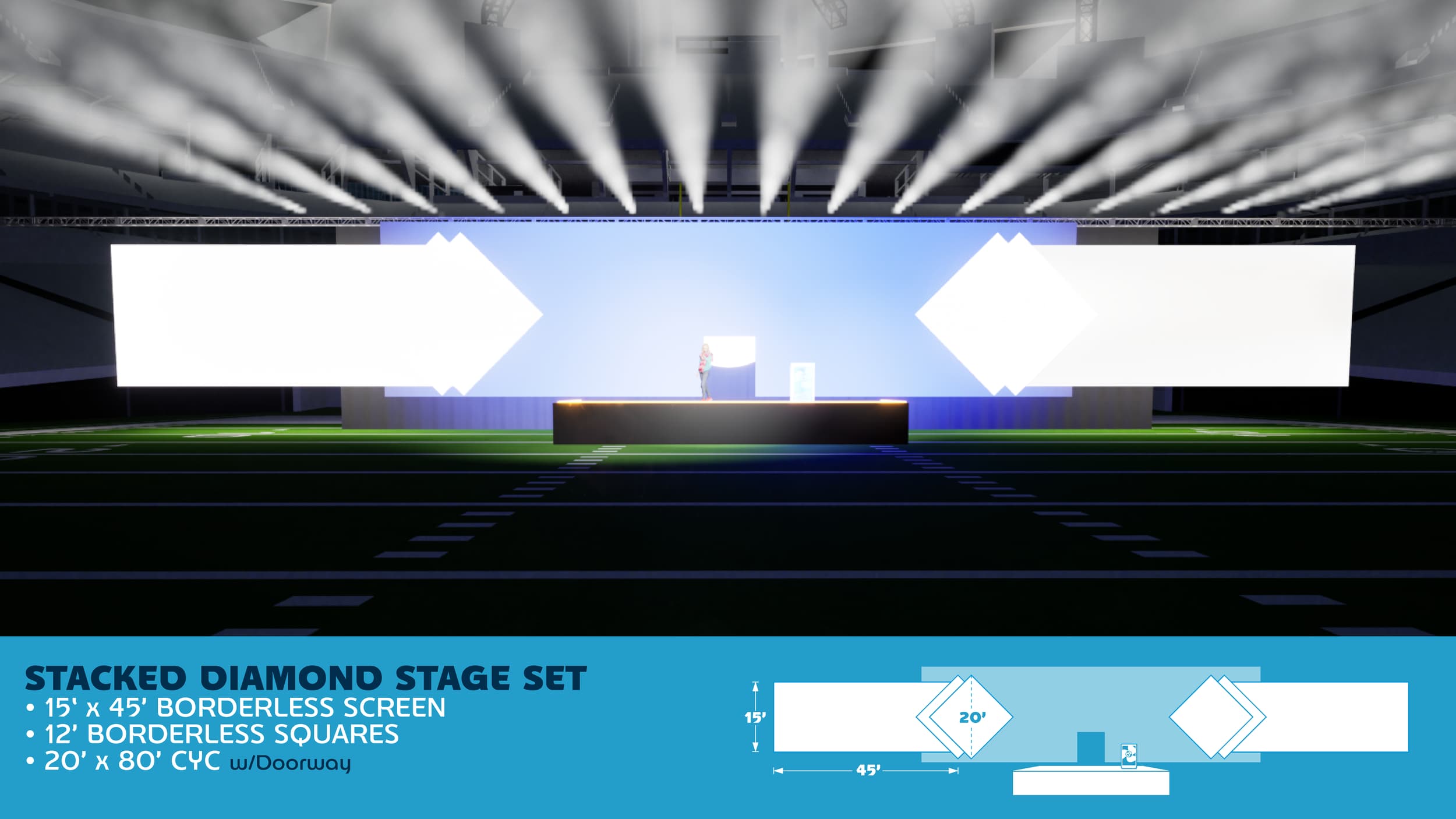 A large stage set with bright white and blue lighting, featuring a 45-foot wide borderless screen at the back, two 12-foot borderless squares on either side, and a 20-foot wide with doorway stage platform on a field with football lines.